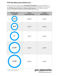 pvc pipe sizes and dimensions pvc pipeworks