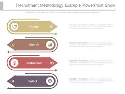Methodology types and examples in pm framework: Recruitment Methodology Example Powerpoint Show Powerpoint Templates Designs Ppt Slide Examples Presentation Outline