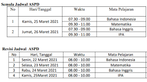 Check spelling or type a new query. Perubahan Jadwal Try Out Ke 2 Aspd Untuk Kelas Ix Smp Negeri 2 Semin