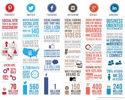 Pin On Awesome Infographics For Nonprofit Orgs