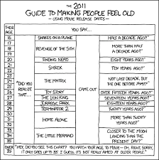 xkcd movie ages