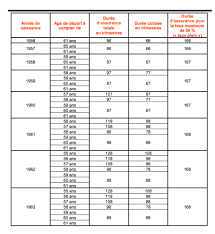 Une commission chargée d'examiner les dossiers de ces personnes a été créée par la loi. La Retraite Anticipee Pour Incapacite Ou Handicap
