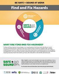 Develop Your Program | Occupational Safety And Health Administration