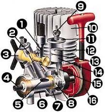 2 Stroke Engine Diagram Look At A 2 Stroke 2 Cycle Engine Diagram Lawn Mower Repair Engineering Bike Repair