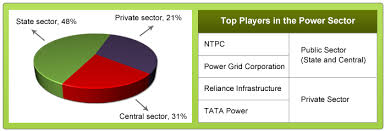 stock shastra 48 indian power sector generation