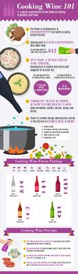 More images for how long does cooking wine last » Cooking Wine 101 Infographic Portal