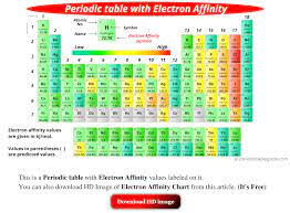 We did not find results for: Electron Affinity Chart Labeled Periodic Table List