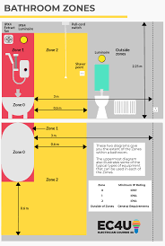 Ip Ratings Explained Ip Codes Chart Electrician Courses 4u