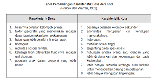 Check spelling or type a new query. Pengertian Desa Taman Lituhayu
