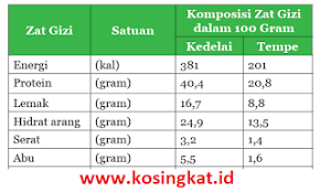 Buku paket ipa kelas 9 semester 2 hal 245. Kunci Jawaban Ipa Kelas 9 Halaman 90 93 Uji Kompetensi 7 Kosingkat