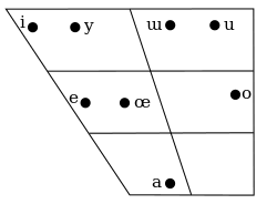 Turkish Phonology Wikipedia