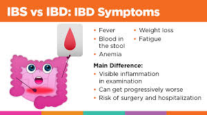 Pediatric Ibs Vs Pediatric Ibd What S The Difference Uchicago Medicine
