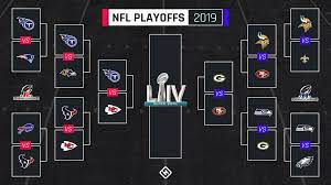 When are the nfl playoffs on? Nfl Playoff Schedule 2020 Updated Bracket Tv Channels For Afc Nfc Championship Games Sporting News