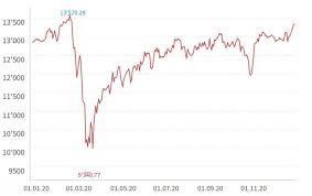 Doch tatsächlich gab es auch firmen, die massiv abgestürzt sind. Aktien Die Tops Und Flops Des Schweizer Borsenjahres 2020 Und Wie Es 2021 Weitergeht Cash