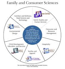 Family Consumer Sciences Pics Family And Consumer Sciences Learning Science Science Curriculum
