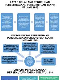 Merupakan kejayaan penting kepada perjuangan orang melayu. Hubungan Etnik