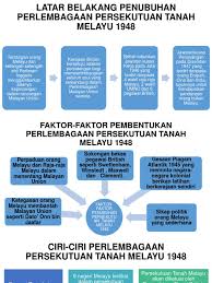 A) pembentukan sebuah suruhanjaya perlembagaan b) menggantikan menteri kewangan dengan setiausaha kewangan c) kerajaan persekutuan tidak perlu membayar ganti rugi kepada british d) mengadakan. Hubungan Etnik