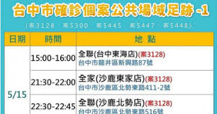 May 26, 2021 · 台中今天新增11例本土確診個案，台中市政府公布足跡，包括大坑十號步道、家樂福青海店、水湳市場、小林眼鏡太平店、芫儂公司等入榜。 案5640. å°ä¸­æ–°å¢ž11ä¾‹ç¢ºè¨ºæ¡ˆä¾‹è¶³è·¡å…¬å¸ƒéåŠå¤§è³£å ´ å‚³çµ±å¸‚å ´