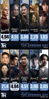 🇹🇭 แมนสรวง MAN SUANG scored the highest opening day for a Thai movie this  year, and the second highest in the past 4 years. : r/boxoffice