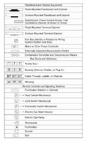 Iec (din) vs nema (ieee/ansi). How To Read And Interpret Electrical Shop Drawings Part Two Electrical Knowhow