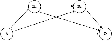 Is that cascade is to fall as a waterfall or series of small waterfalls while relay is (obsolete. A Relay Channel With Two Relays In Cascade Download Scientific Diagram