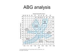 Diagram For Blood Gas Wiring Diagrams