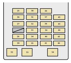 Looking to maintain the top condition of your electrical system? Toyota Sequoia 2002 Fuse Panel Diagram Wiring Diagram Direct Dark Pipe Dark Pipe Siciliabeb It