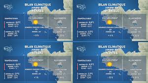 Meteo locale de très haute précision. Bilan Climatique Du Mois De Janvier 2021 En Bretagne Actualites Meteo Meteo Bretagne