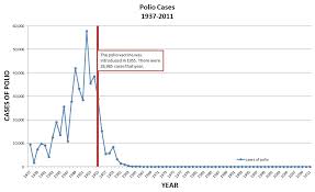 researchers hijack plant to produce polio vaccine