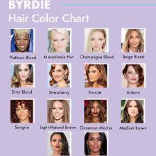 Medium brown hair means different things to different people, but a level is the same (or similar for best results, make sure you are standing in natural light. If You Re Asking Which Color Should I Dye My Hair Allow Us To Help