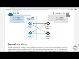 Vpn gateway faq connecting to virtual networks can i connect virtual networks in different azure regions? Connect Your On Premises Network To Azure With Vpn Gateway Youtube