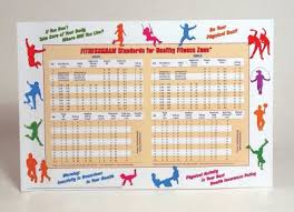 Healthy Fitness Zone Wall Chart Version 8 0 By The Cooper