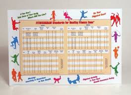 healthy fitness zone wall chart version 8 0 by the cooper