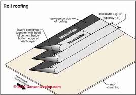 Leave a reply cancel reply. Asphalt Sbs Roll Roofing Installation Details How To Install Roll Roofing