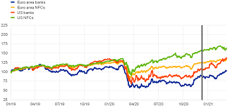Here are three reasons a stock market correction (or. Economic Bulletin
