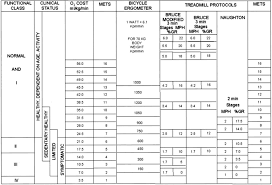 Exercise Standards For Testing And Training Circulation