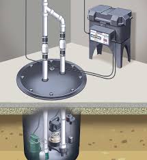 Maybe you would like to learn more about one of these? Battery Backup Sump Pumps Battery Operated Sump U S Waterproofing