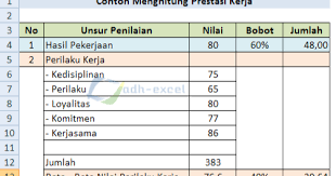 2.4 metode penilaian prestasi kerja. Menghitung Nilai Prestasi Kerja Karyawan Dengan Rumus Dalam Excel Adhe Pradiptha