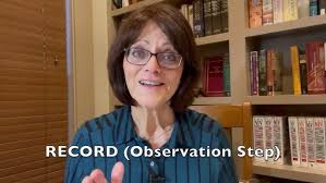 Overview of the 4R Bible Study Method