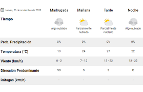Cerrar (x) ondas tropicales núm. Clima Pronostico Del Tiempo Para Hoy Jueves 26 De Noviembre La 100