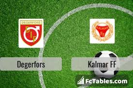 Последние твиты от kalmar ff (@kalmarff). Degerfors Vs Kalmar Ff H2h 18 Apr 2021 Head To Head Stats Prediction