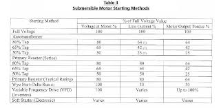 Engineering Of Water Systems Water Well Journal