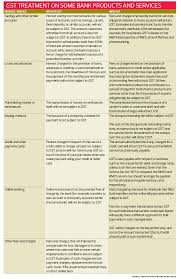 To help fight against tax evasion and protect the integrity of tax systems, governments around the if you are a tax resident outside the jurisdiction where you bank then we may be required to provide details, including information relating to your accounts, to the. How Gst Will Affect Banking Products And Services The Edge Markets