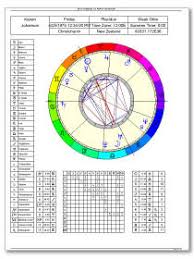 Astrology Personal Birth Chart