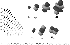 electron configuration wikipedia