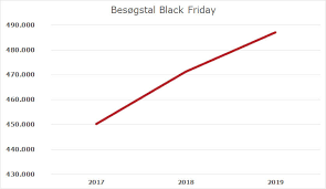 Lyngby +45 4527 7777 email protected. Estate Media Black Friday Saetter Ny Besogsrekord I Danske Shoppingcentre