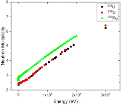 In this work, it is shown that. Sensors Free Full Text Passive Gamma Ray And Neutron Imaging Systems For National Security And Nuclear Non Proliferation In Controlled And Uncontrolled Detection Areas Review Of Past And Current Status Html