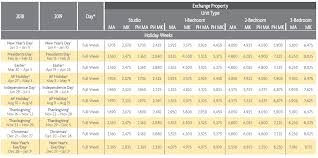 Ko Olina Beach Club Points Charts Selling Timeshares Inc