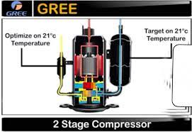 Additionally, gree ptacs mean that there is no need for seasonal changeover. Gree Electric Hong Kong Base Company