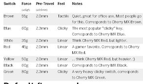 Flat Keyboard With The Shortest Travel Distance And Lowest